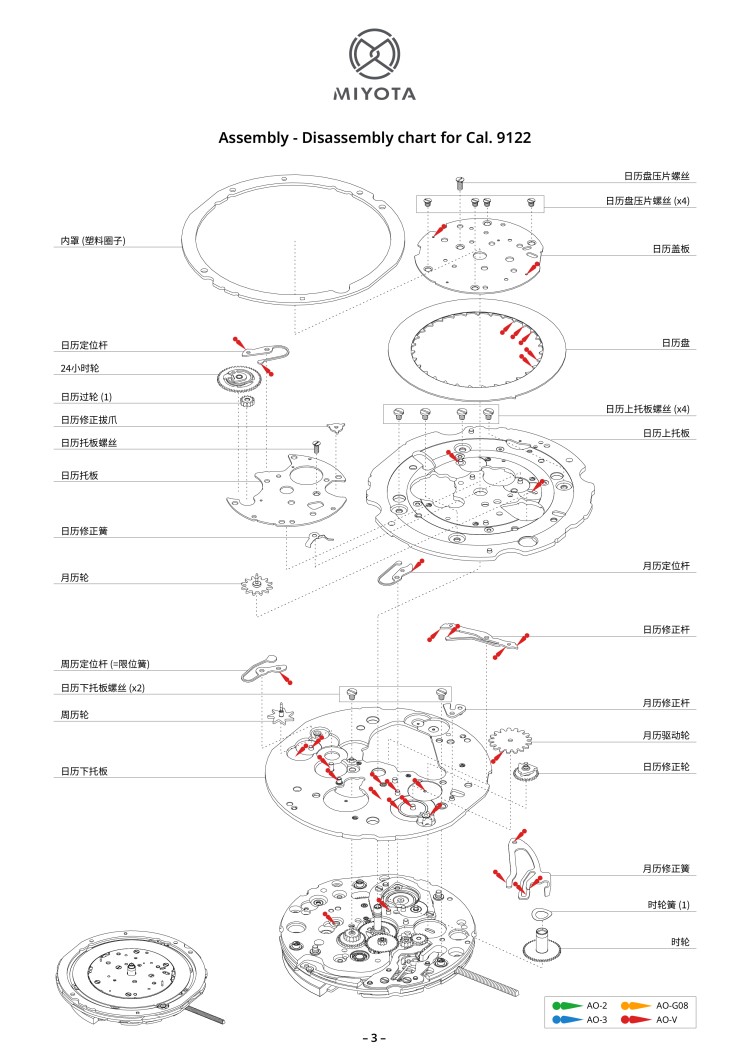 配件列表・机心分解图