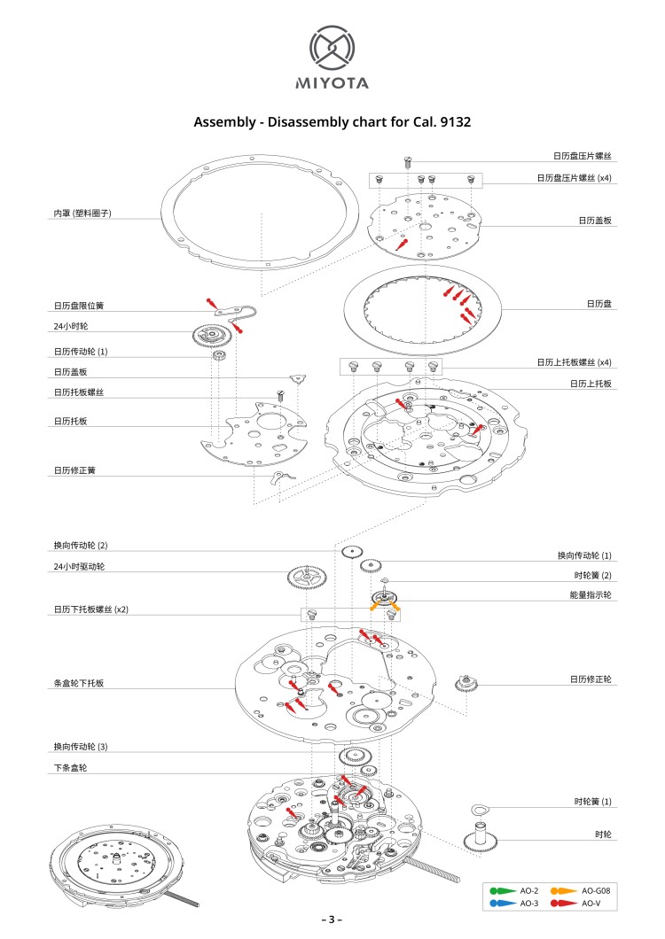 配件列表・机心分解图