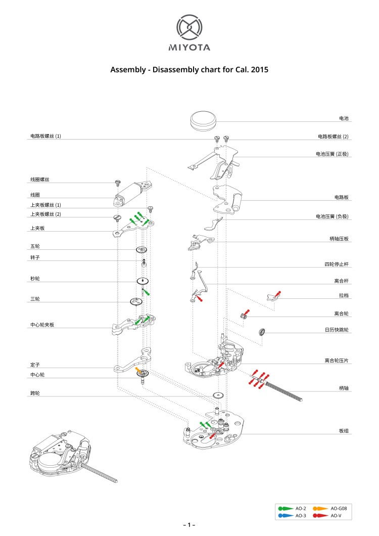 配件列表・机心分解图