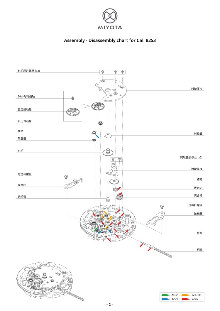 配件列表・机心分解图