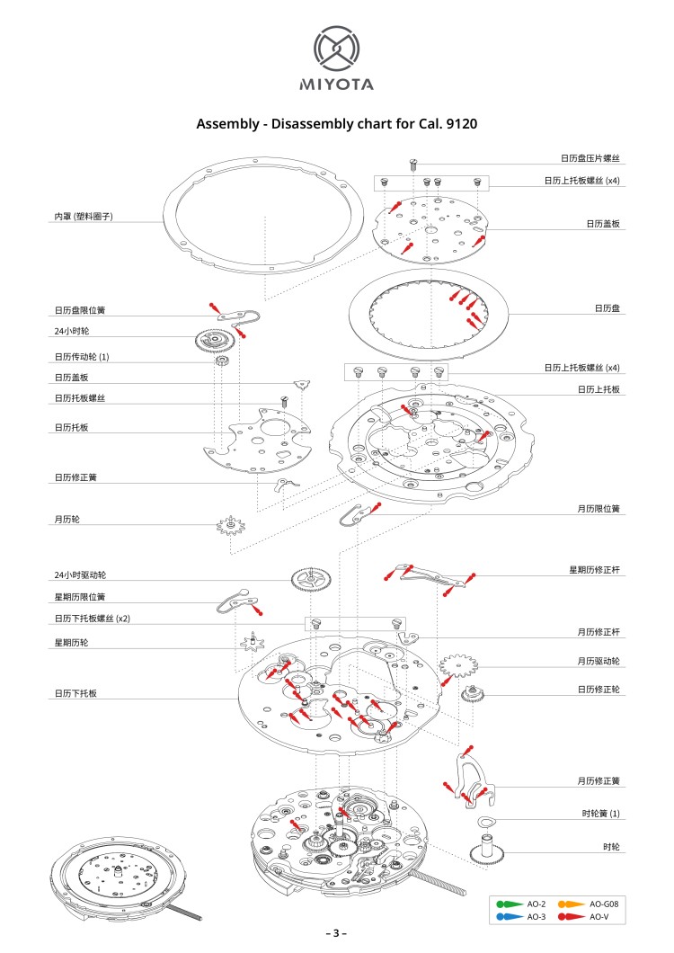 配件列表・机心分解图