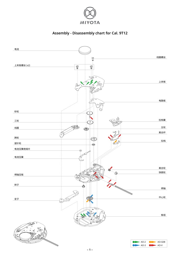 配件列表・机心分解图