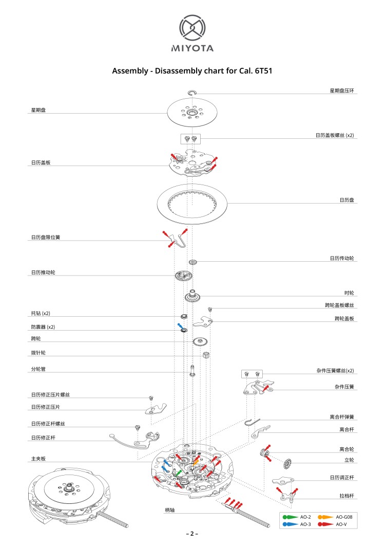 配件列表・机心分解图