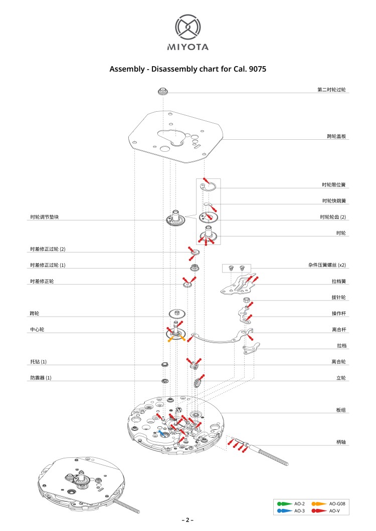 配件列表・机心分解图