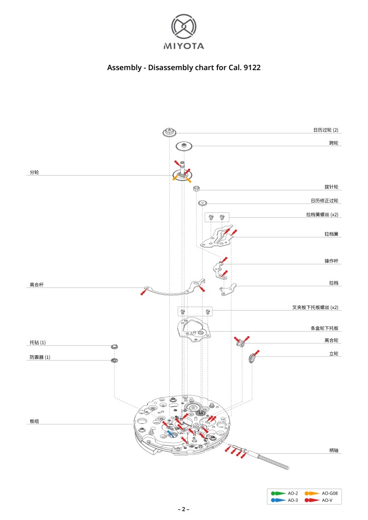 配件列表・机心分解图