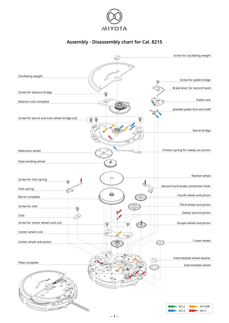 8215 Standard Automatic|Movements|MIYOTA MOVEMENT 8215 Standard Automatic|Movements|MIYOTA MOVEMENT